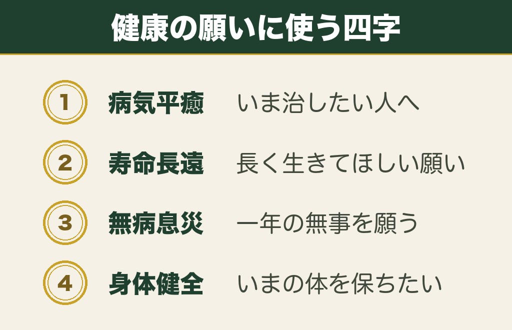 絵馬の健康の願いに使う四字熟語