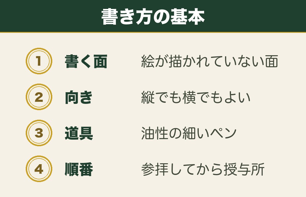 絵馬の健康祈願の書き方の基本