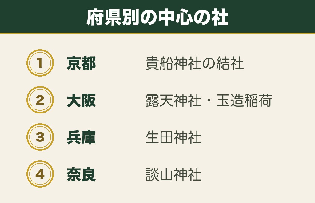 関西で復縁に強力といわれる神社を府県別に並べました