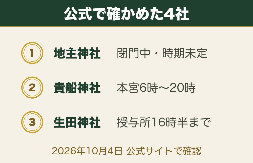 関西の復縁神社で1位に挙がる地主神社は閉門中です