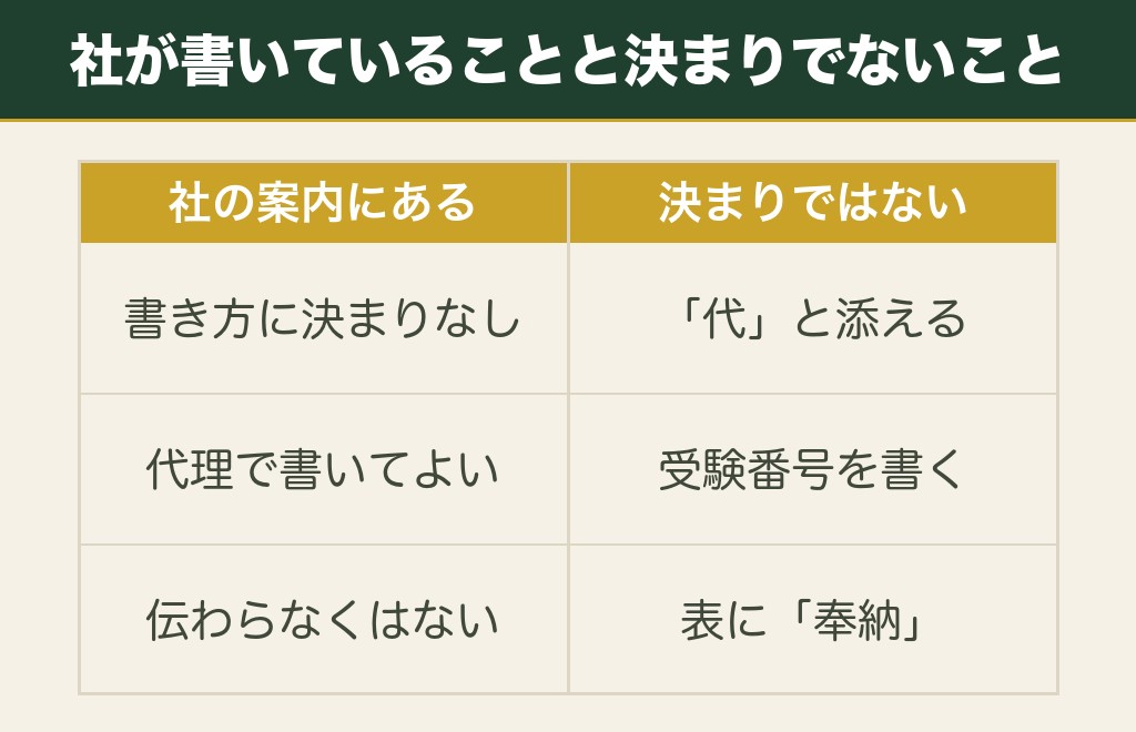 合格祈願の絵馬は代理で書いても大丈夫です