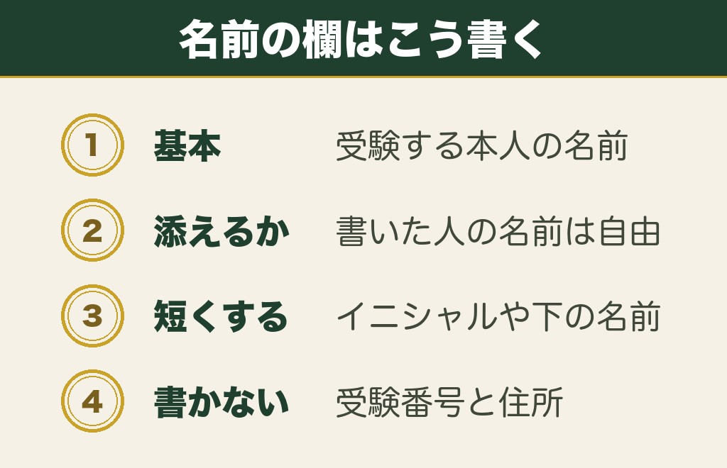 合格祈願の絵馬を代理で書くときの名前の書き方