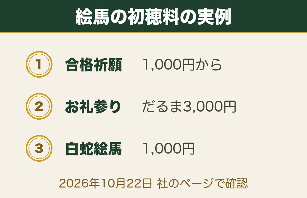 合格祈願の絵馬を奉納するまでの流れ