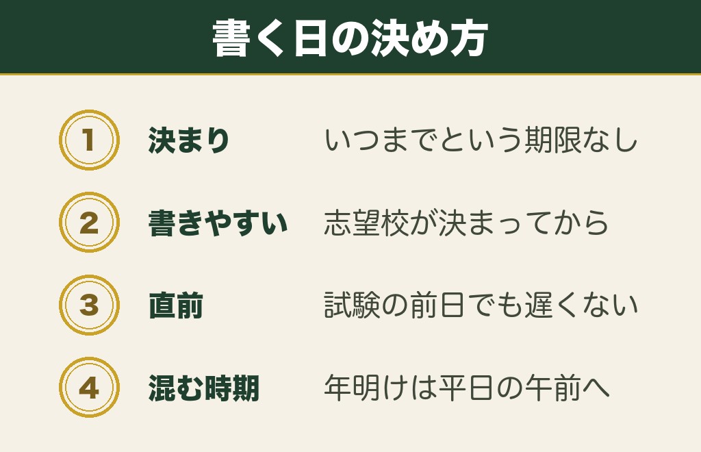 合格祈願の絵馬はいつ書くのがよいか