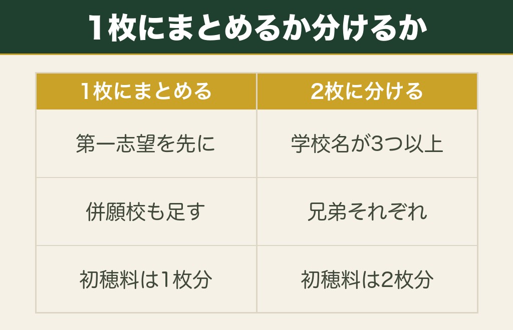 合格祈願の絵馬を複数の学校に書くとき