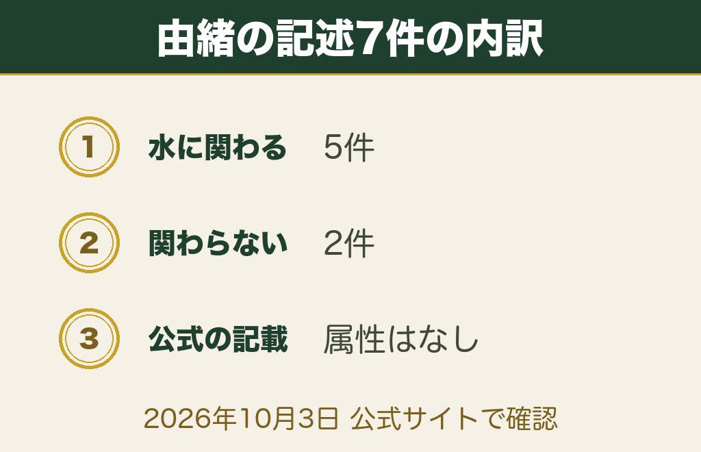 蛇窪神社の属性は水属性と言われています