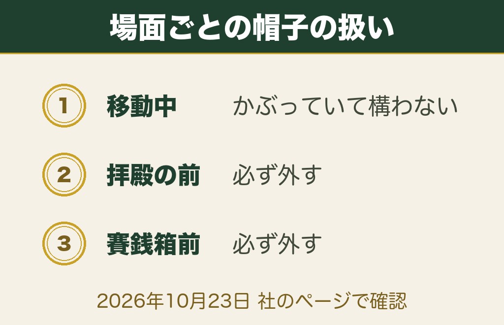 神社参拝で帽子は拝殿の前で取ります