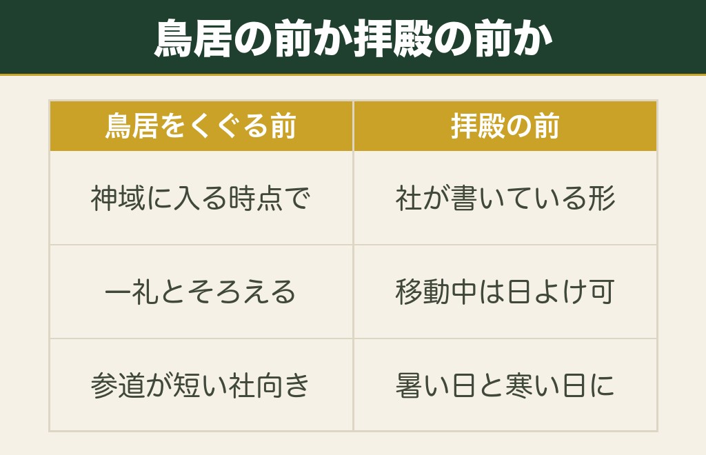 神社参拝で帽子を外すタイミングは2つに分かれます