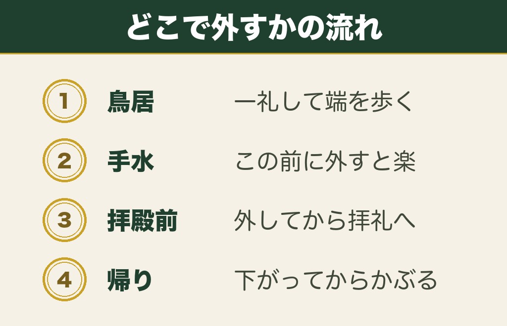 神社参拝で帽子を取る前にやる作法の流れ