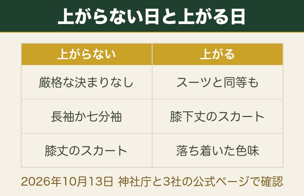 神社参拝の服装は女性も決まりがありません|清潔で露出を控えるのが基本