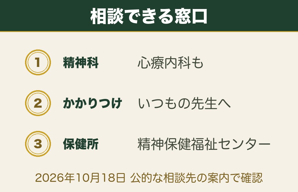 落ち込むことが長く続くときに相談できるところ