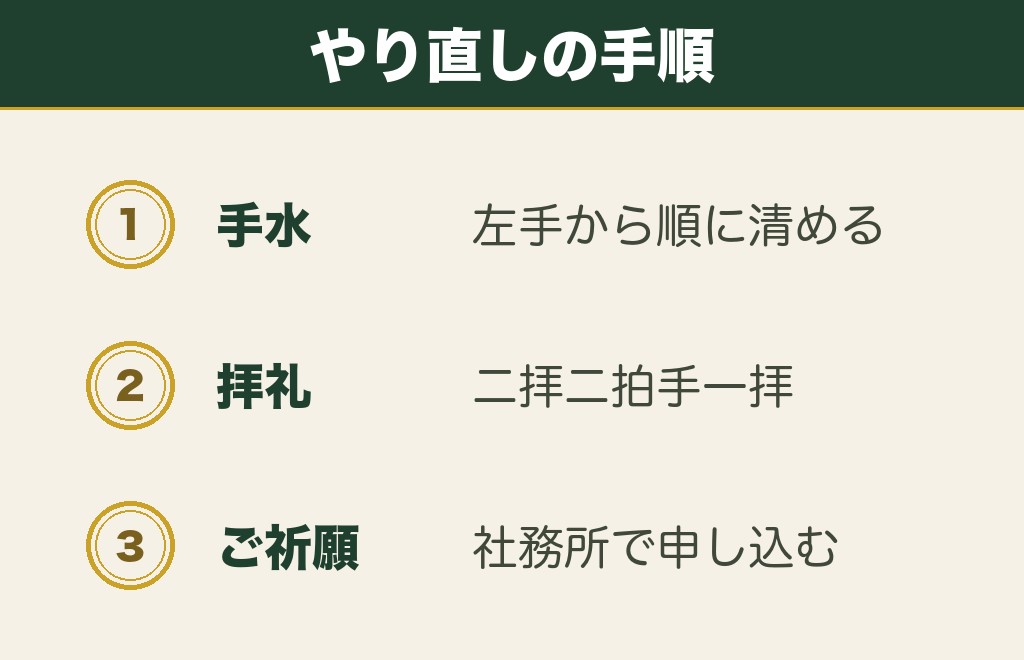 もう一度お参りしたくなったときの参拝のしかた