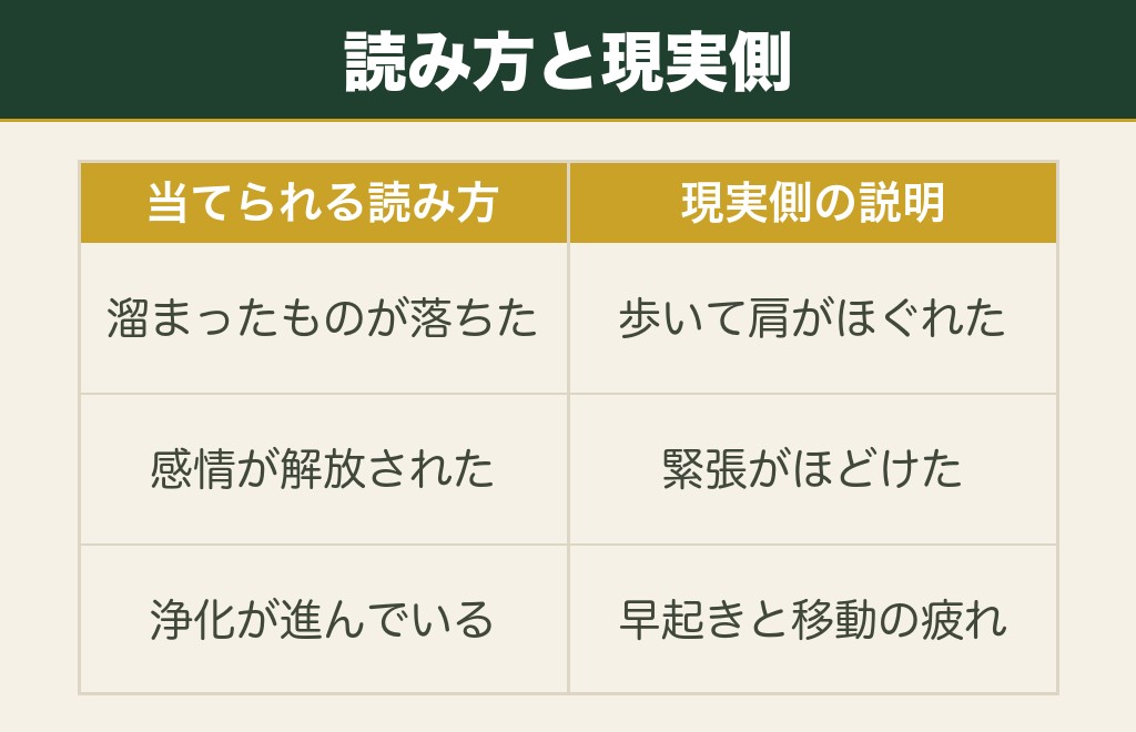神社参拝の後にすっきり以外で語られる体の変化