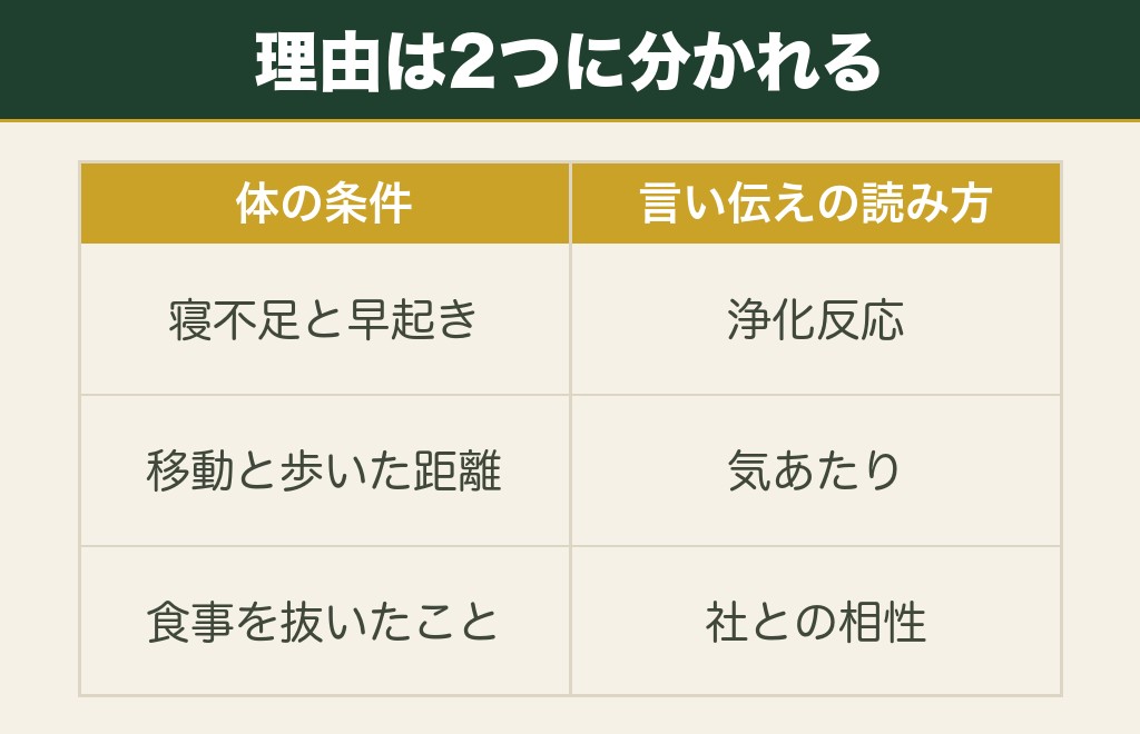 神社参拝の後に頭痛がする理由は体の条件と言い伝えの読み方に分かれます