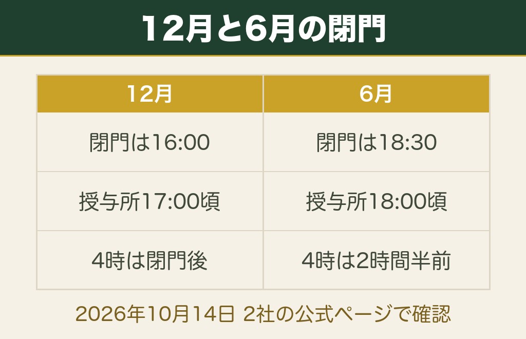 神社参拝の時間は夕方でも差し支えありません｜効くのは閉門の時刻だけ