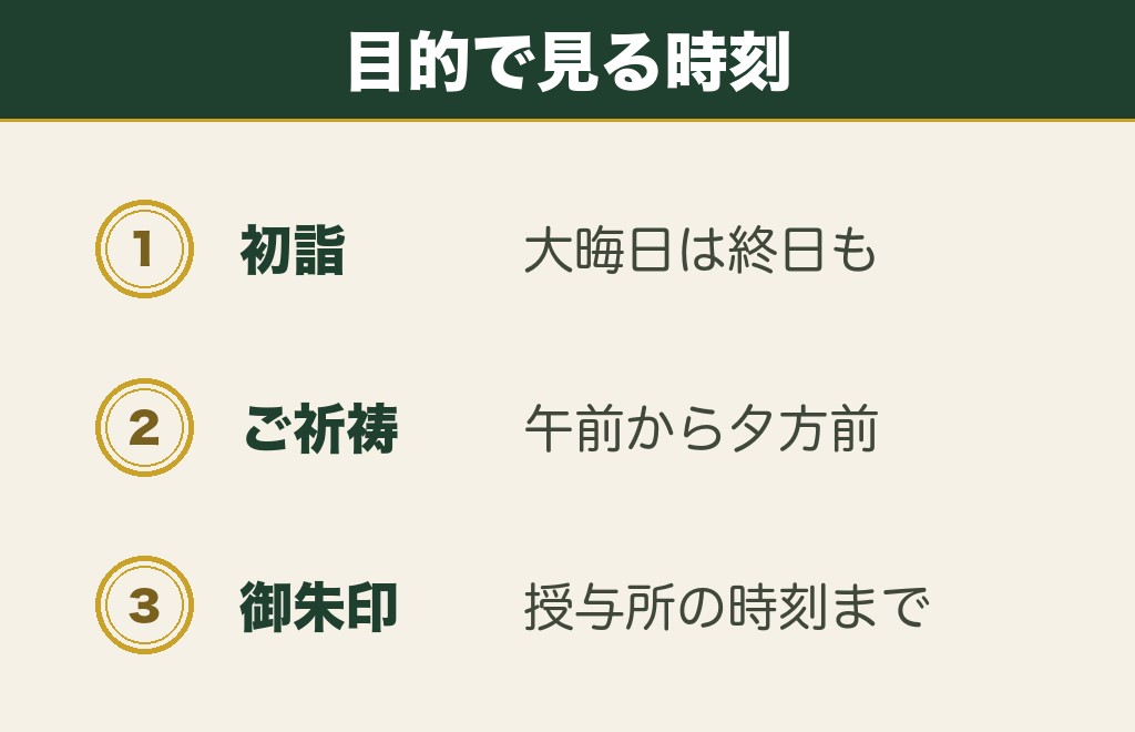 行事や目的で変わる神社参拝の時間（初詣・ご祈祷・御朱印）
