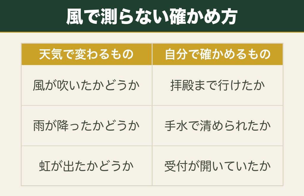 神社で風が吹かないのは歓迎されていないサインなのか