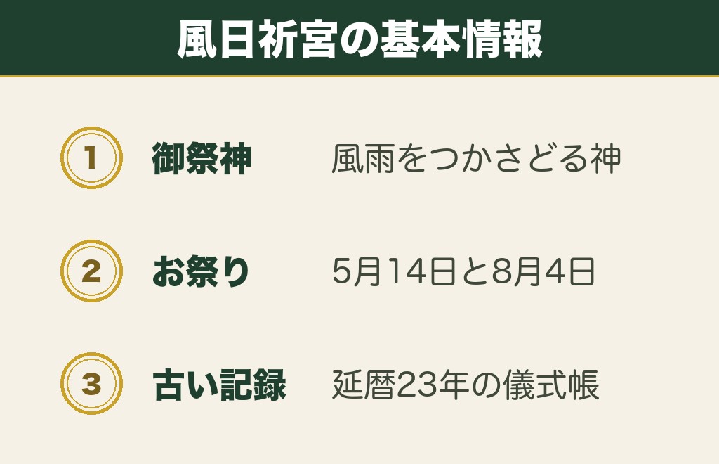 風の神様をまつる神社は古くからあります