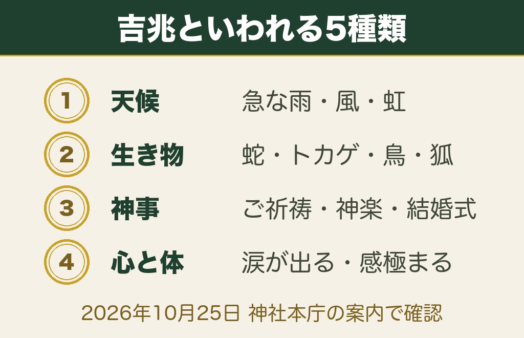 神社参拝で吉兆といわれるサインは5つに分かれます