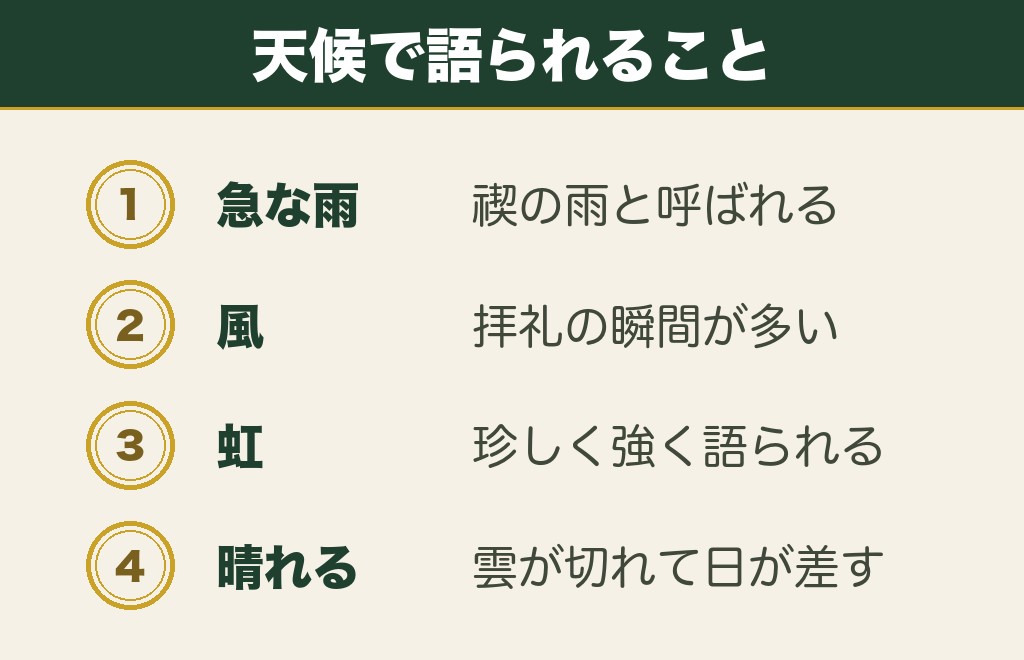 神社参拝で吉兆とされる天候の変わり方