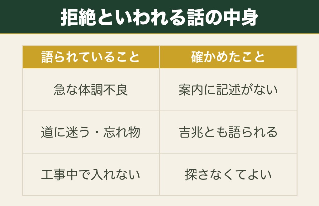 神社参拝で拒絶や招かれていないといわれるサイン