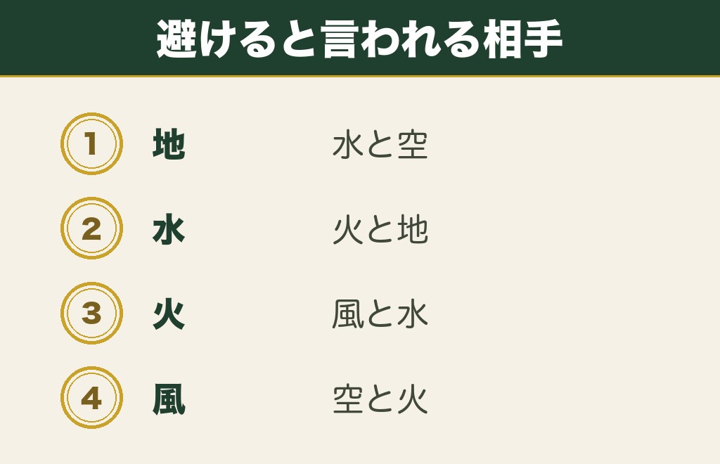神社の属性で相性が悪いのは五芒星で隣り合う2つです