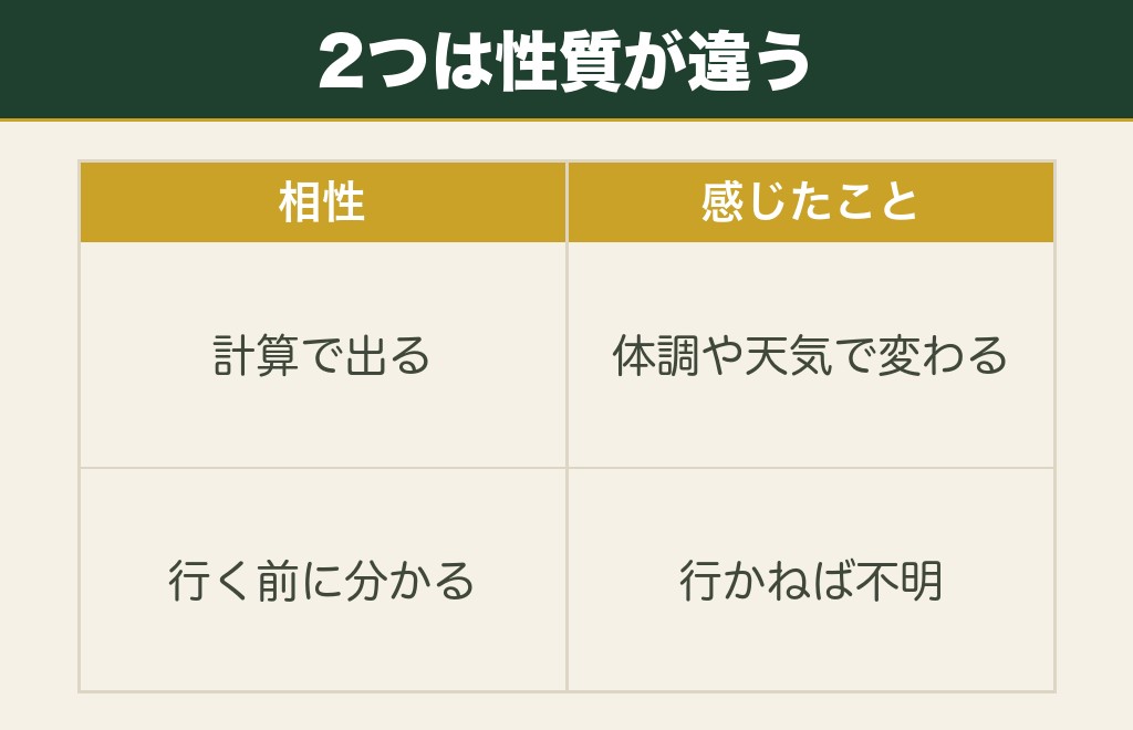 神社の属性と相性が悪い社に行くとどうなると言われているのか