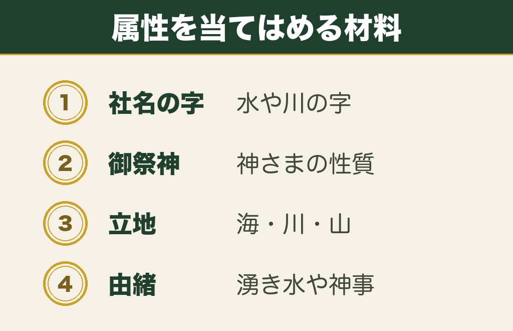 神社の属性と相性が悪い社の調べ方は2つに分かれます