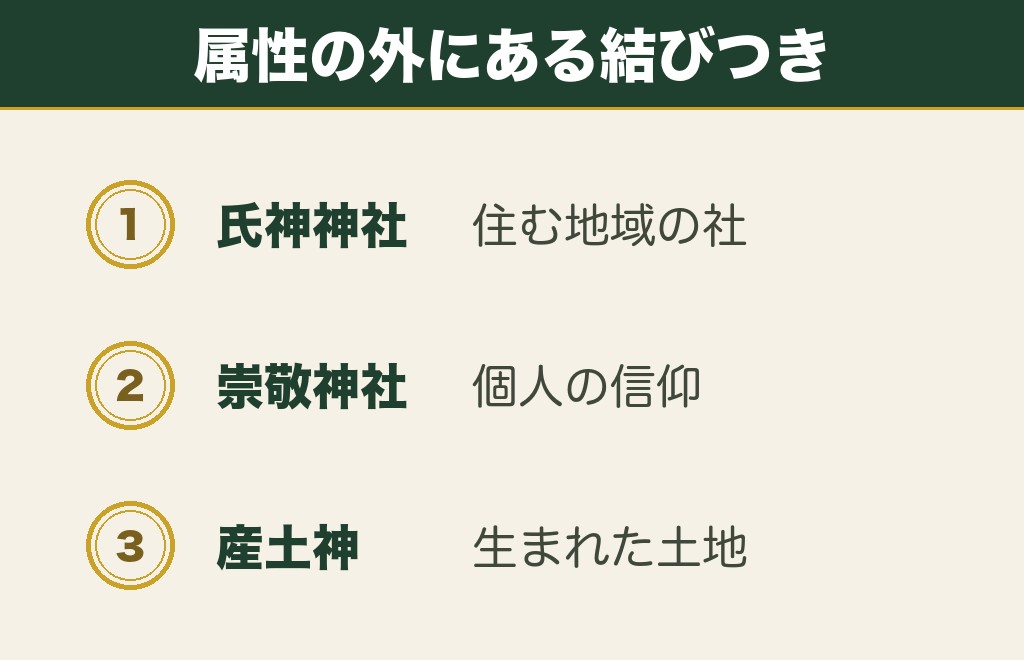 神社の属性と関係なく結びついているとされる社もあります