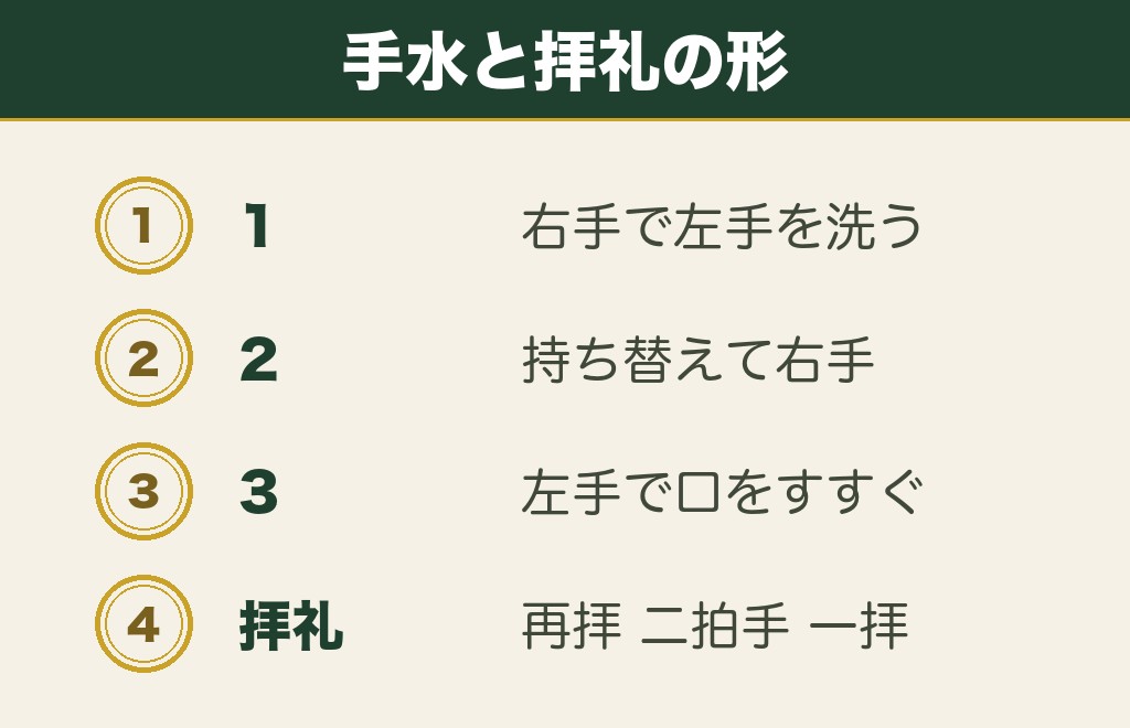 神社の属性と相性に関係なく、参拝の作法は同じです