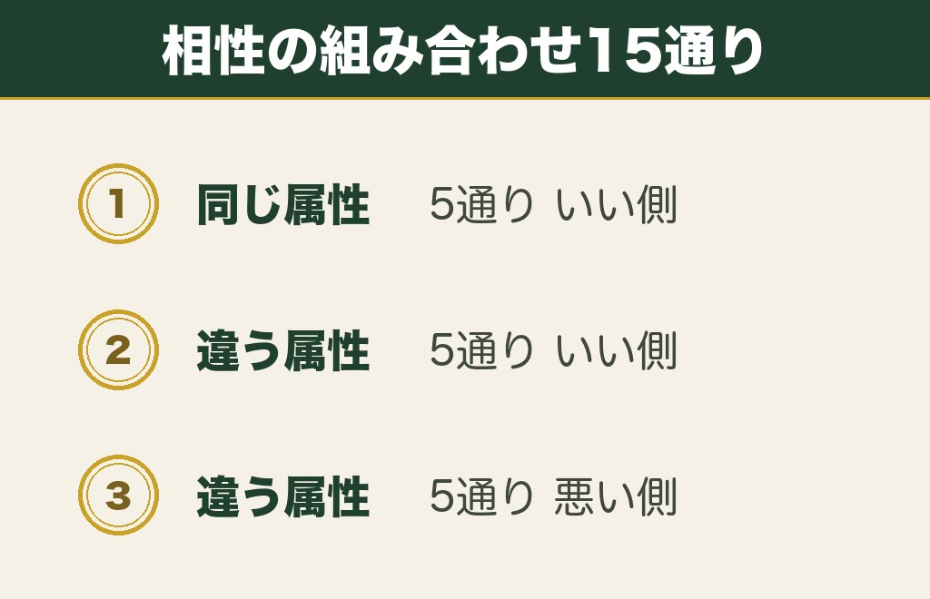 神社属性サーチの相性は五芒星の並びで決まると説明されています