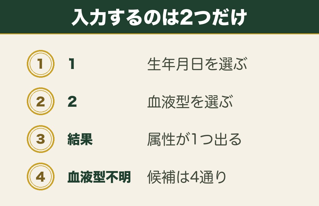 神社属性サーチで属性を調べる手順は入力2つで終わります