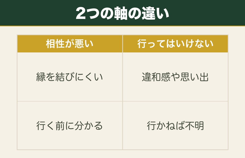 神社属性サーチの相性と、行ってはいけない神社の話は別の軸です