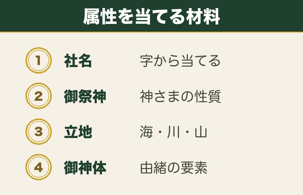 属性別に名前が挙がる神社の一覧と食い違う理由