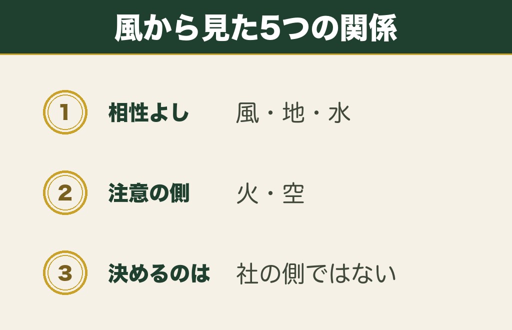 風属性の神社と相性が悪いとされるのは火と空の2つ