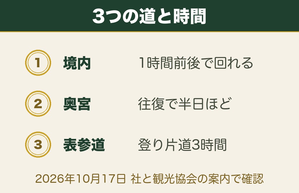 三峰神社の参拝ルートは境内・奥宮・表参道の3つ