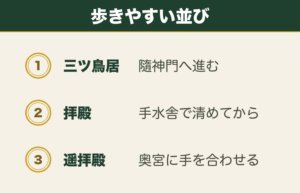 三峰神社の境内を回る順番と見どころ