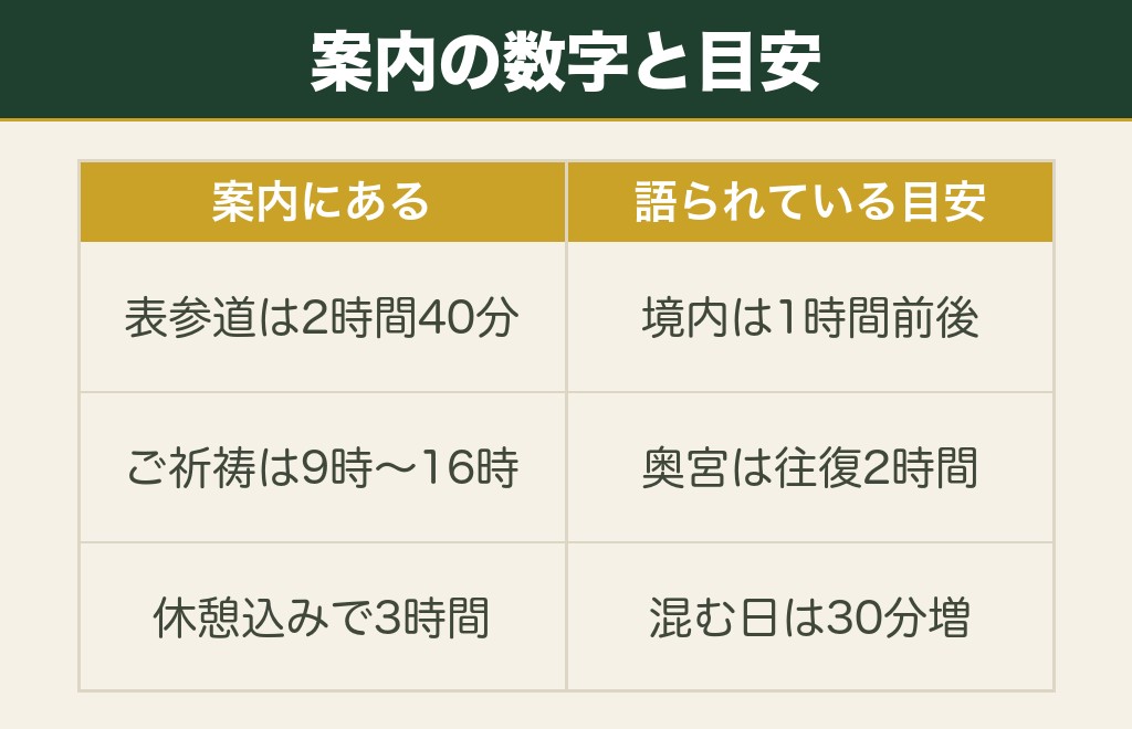 三峰神社の参拝にかかる所要時間の目安