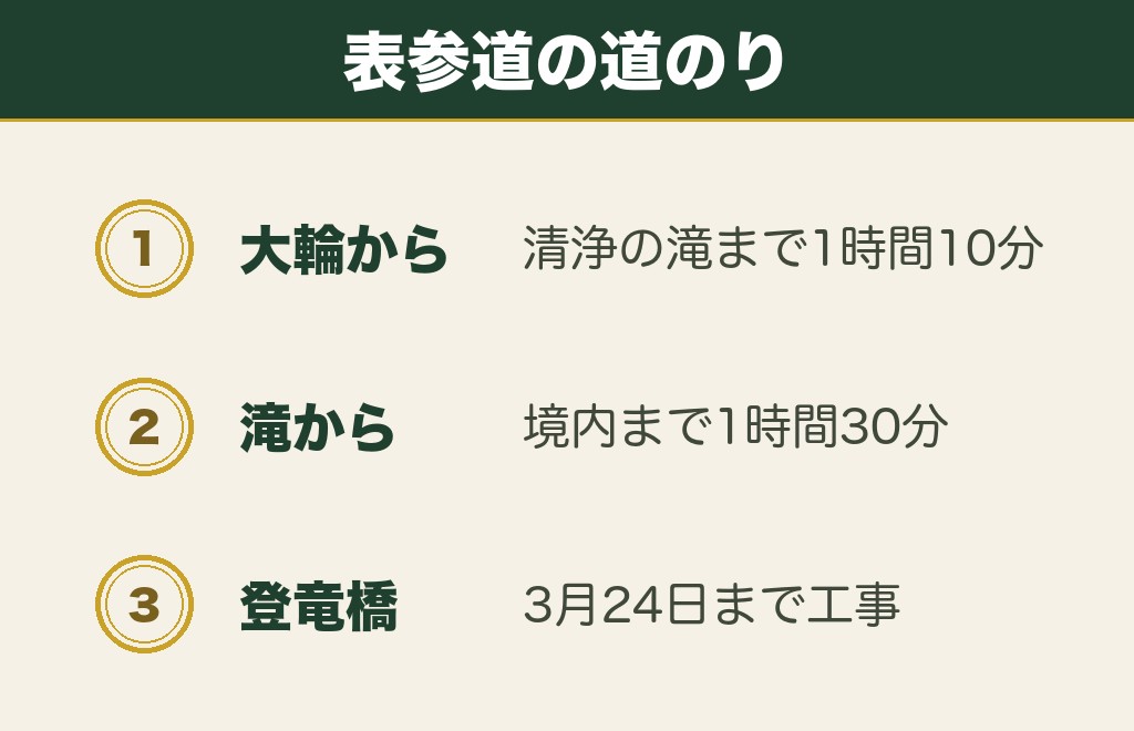 三峰神社の表参道ルートと登竜橋の工事
