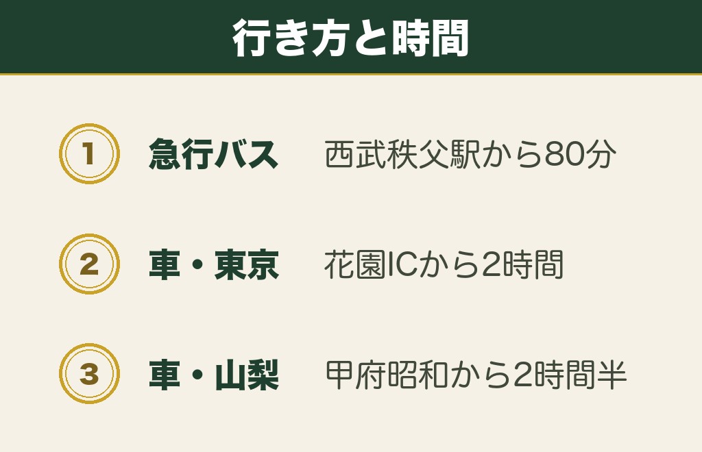 三峰神社への行き方はバス・車・電車の3通り