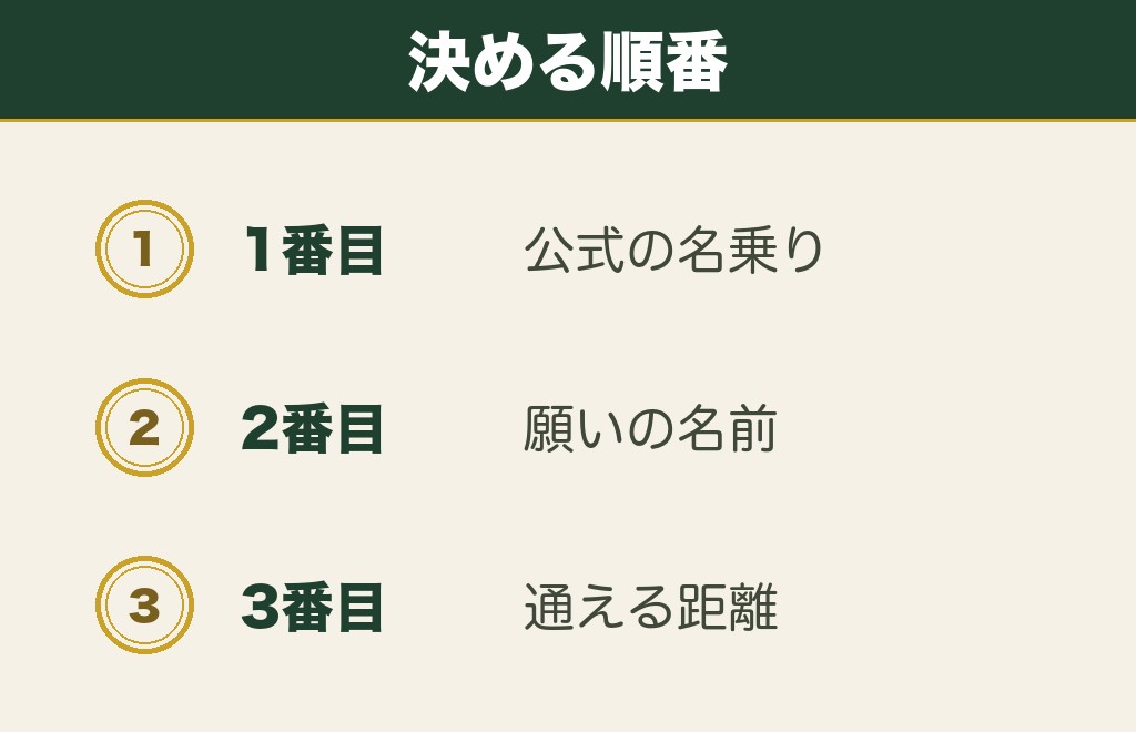 水属性の人が行き先を決めるときに見る順番