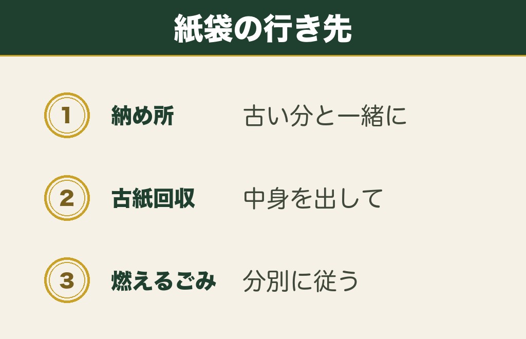お守りを買った時の袋はどうすればいいのか