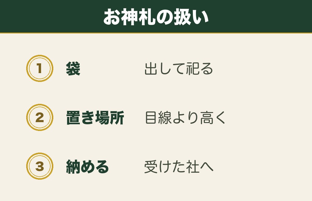 お守りと一緒にいただくお札を袋から出すか