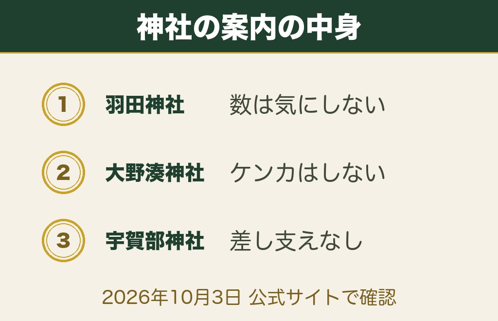 お守りは複数持っても違う神社でも大丈夫です