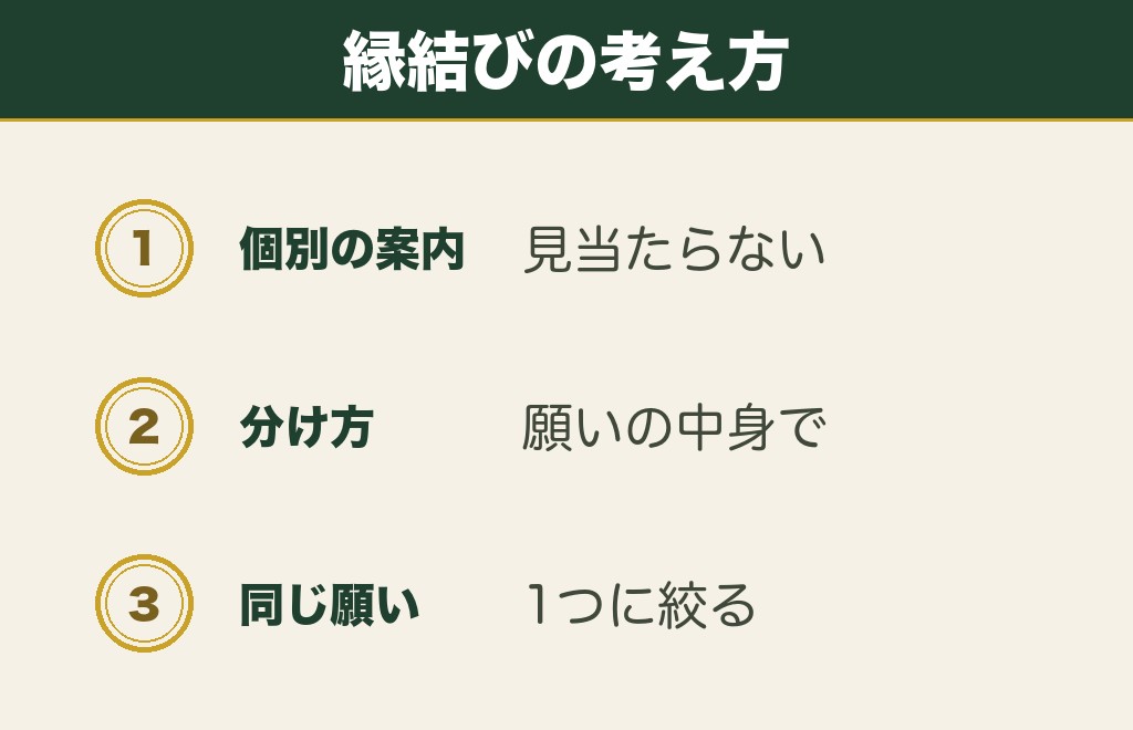 縁結びのお守りを複数持ってもいいのか