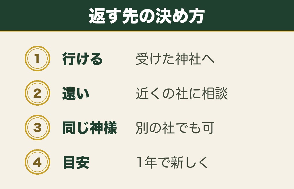 違う神社のお守りを返す場所とお焚き上げ