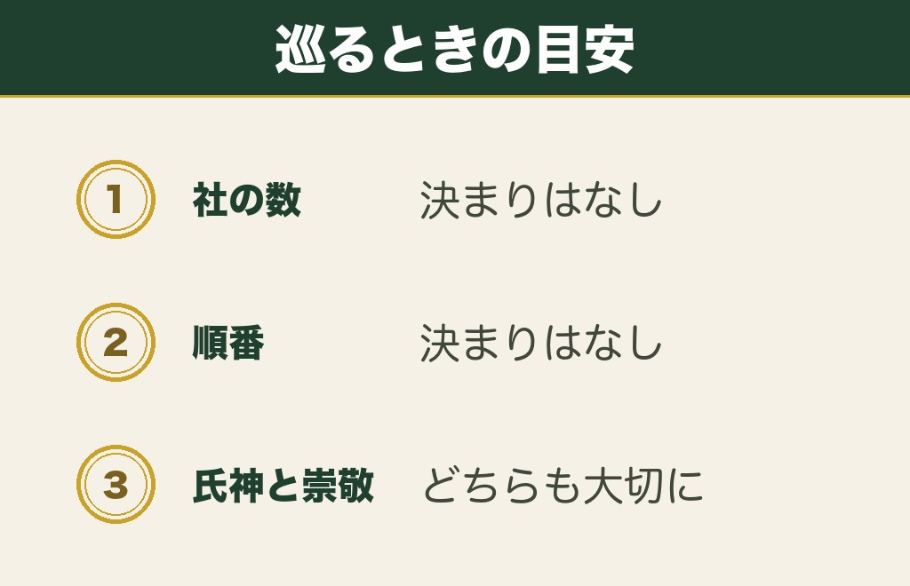 一日に複数の神社を巡ってもいいのか