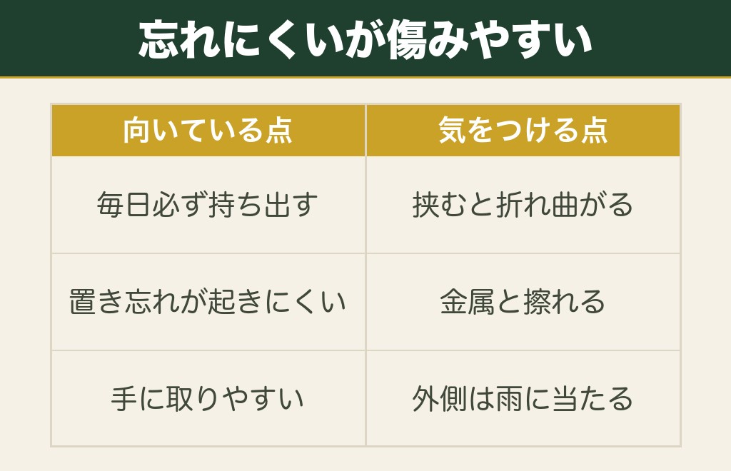 スマホケースや鍵にお守りを付けるときの向き不向き