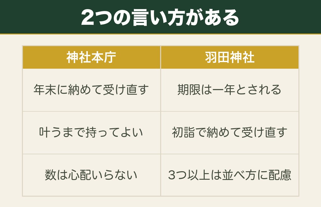 お守りを持ち続ける期間と複数持ちの考え方