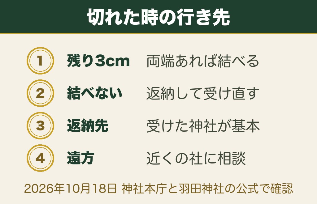 紐が切れた時や取れた時のお守りの直し方